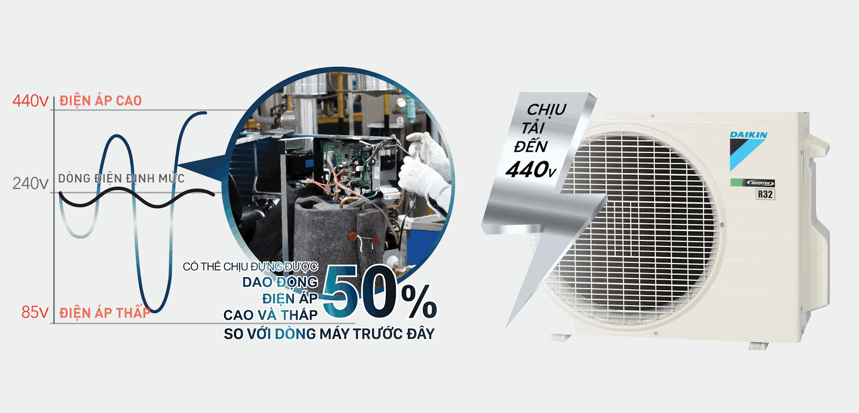 Điều hòa Daikin 1 chiều Inverter 12000BTU FTKB35ZVMV